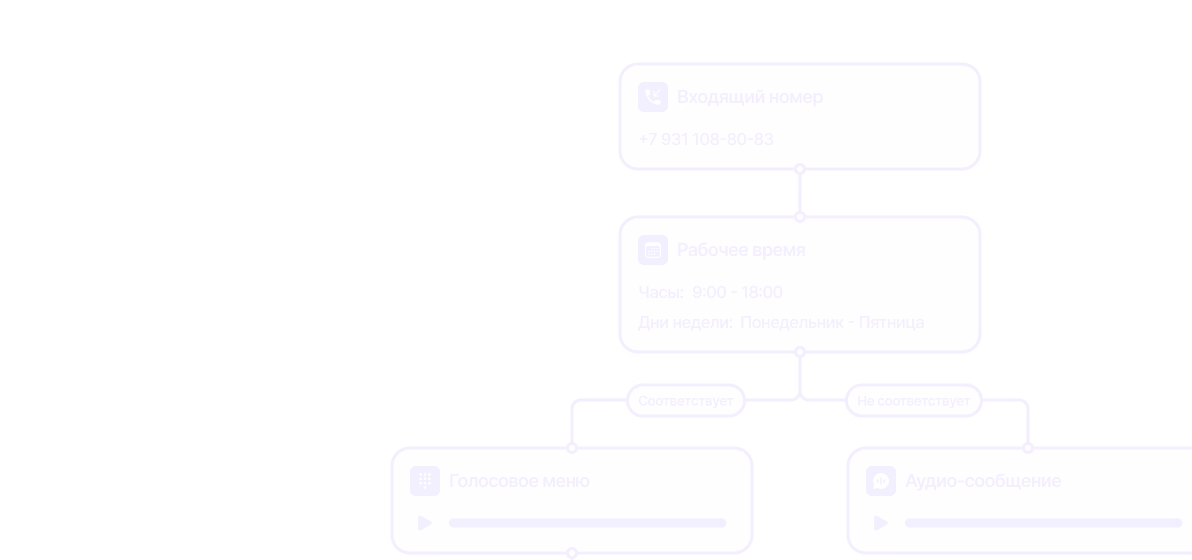 VoIP-телефония